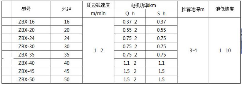 行车刮吸泥机