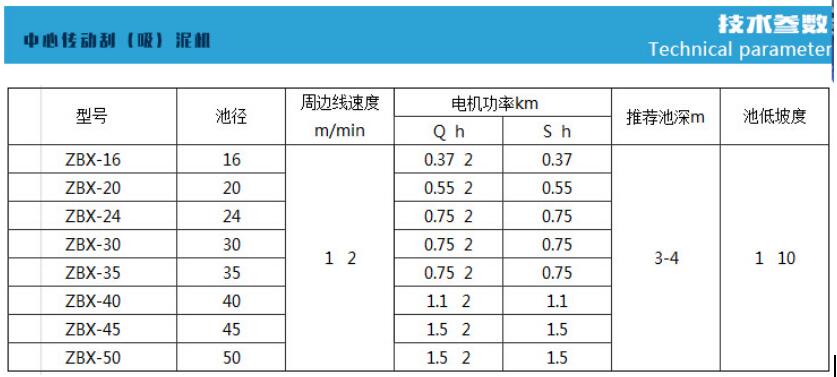 中心传动刮泥机