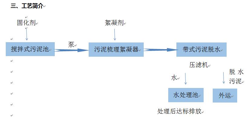 洗砂矿砂河道清淤污泥浓缩压滤机