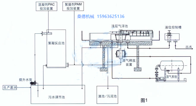 GQF型高效浅层气浮机