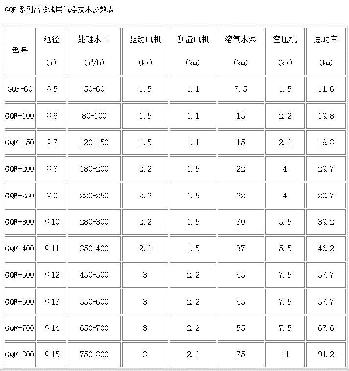 高效气浮机