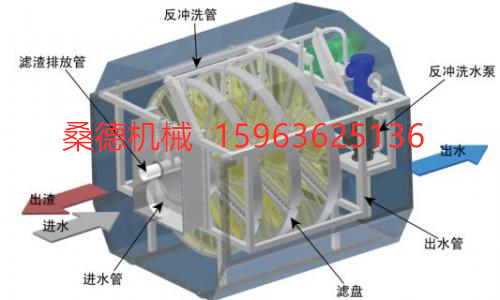 转盘过滤器