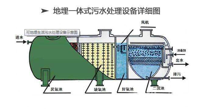 地埋一体化污水处理设备图.jpg