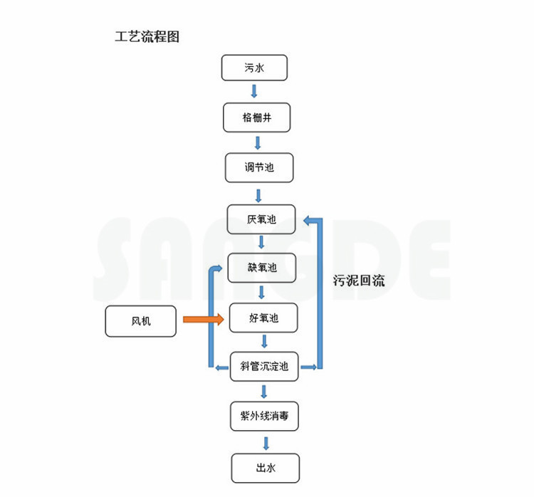 一体化流程_副本.jpg